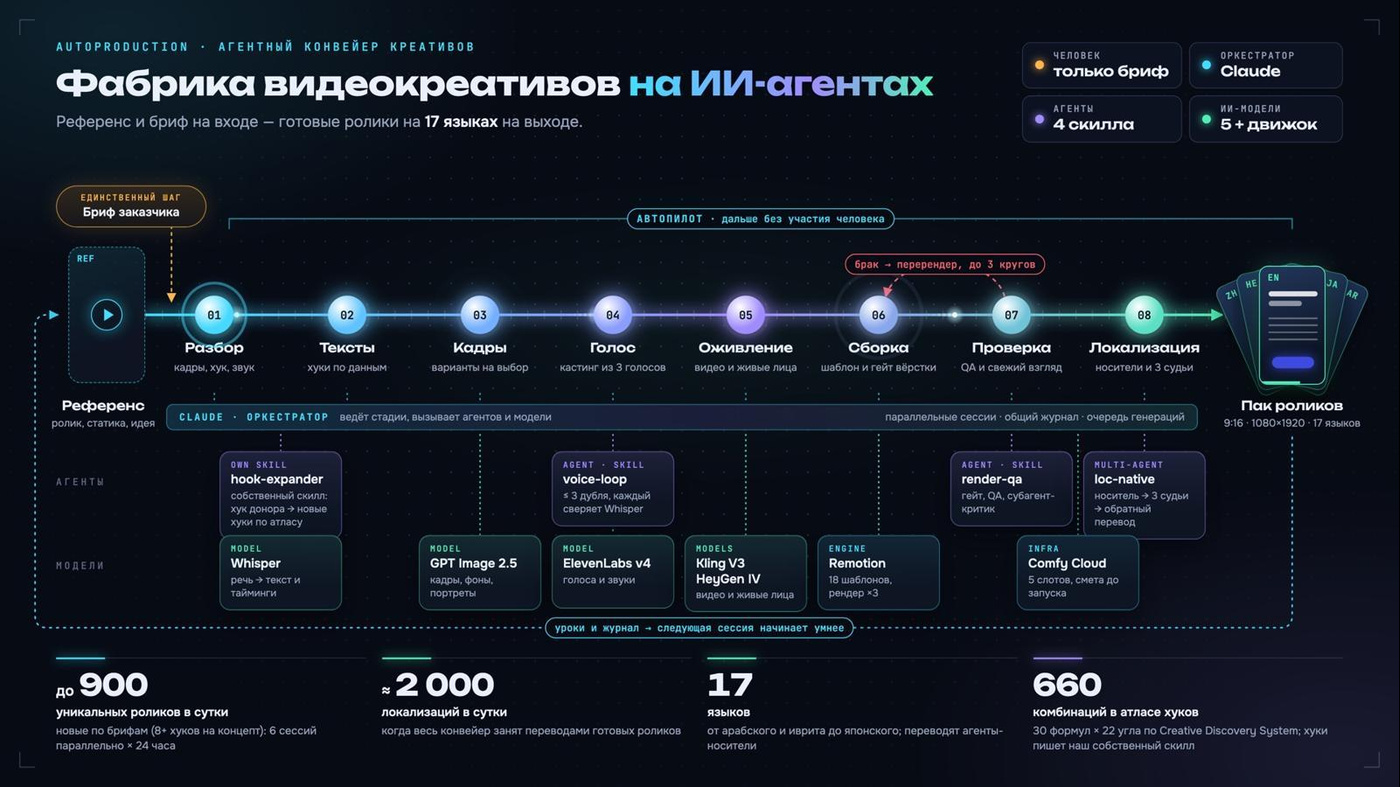 Автопродакшен - это сложно, дорого, и всё равно на выходе шляпа